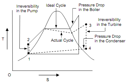 59_Actual Vapor Power Cycle 1.png